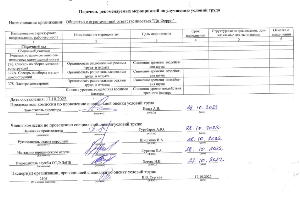 Перечень рекомендуемых мероприятий по улучшению УТ 2022